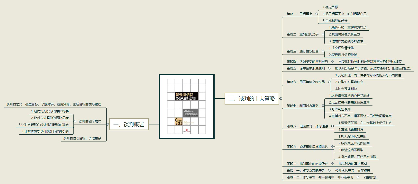 .jpg 沃顿商学院最受欢迎的谈判课.jpg