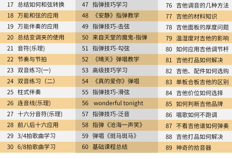 乐事吉他252节吉他视频从零基础到进阶吉他课程