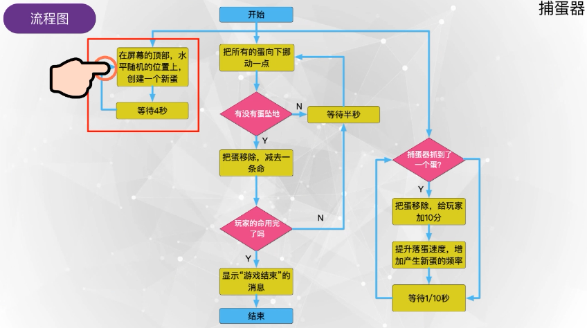 Python少儿编程
