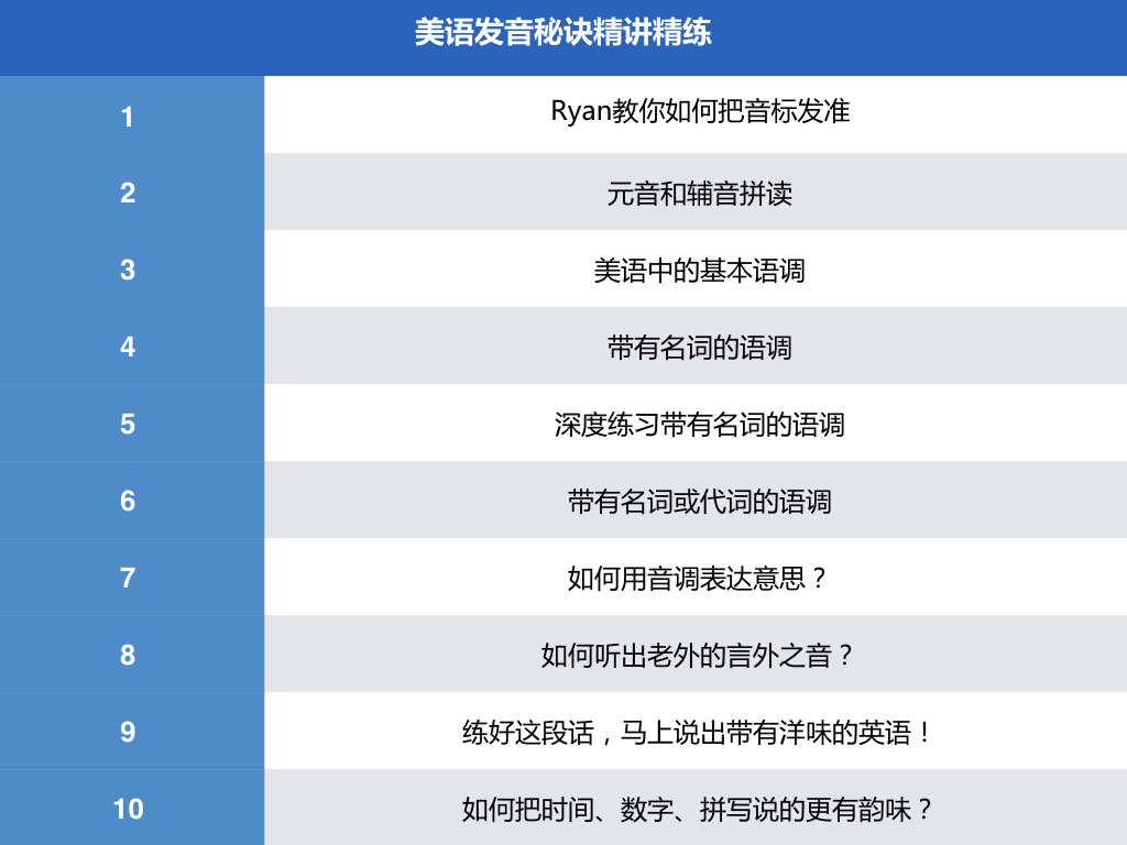 优乐说美语发音秘诀精讲精练