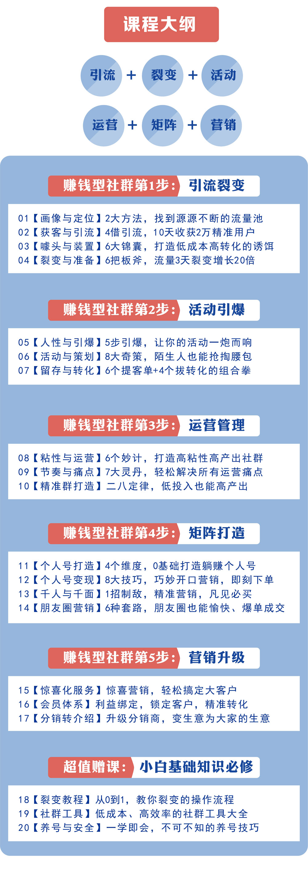 千万级社群操盘手麦子:《20节社群赚钱全攻略》,教你轻松赚