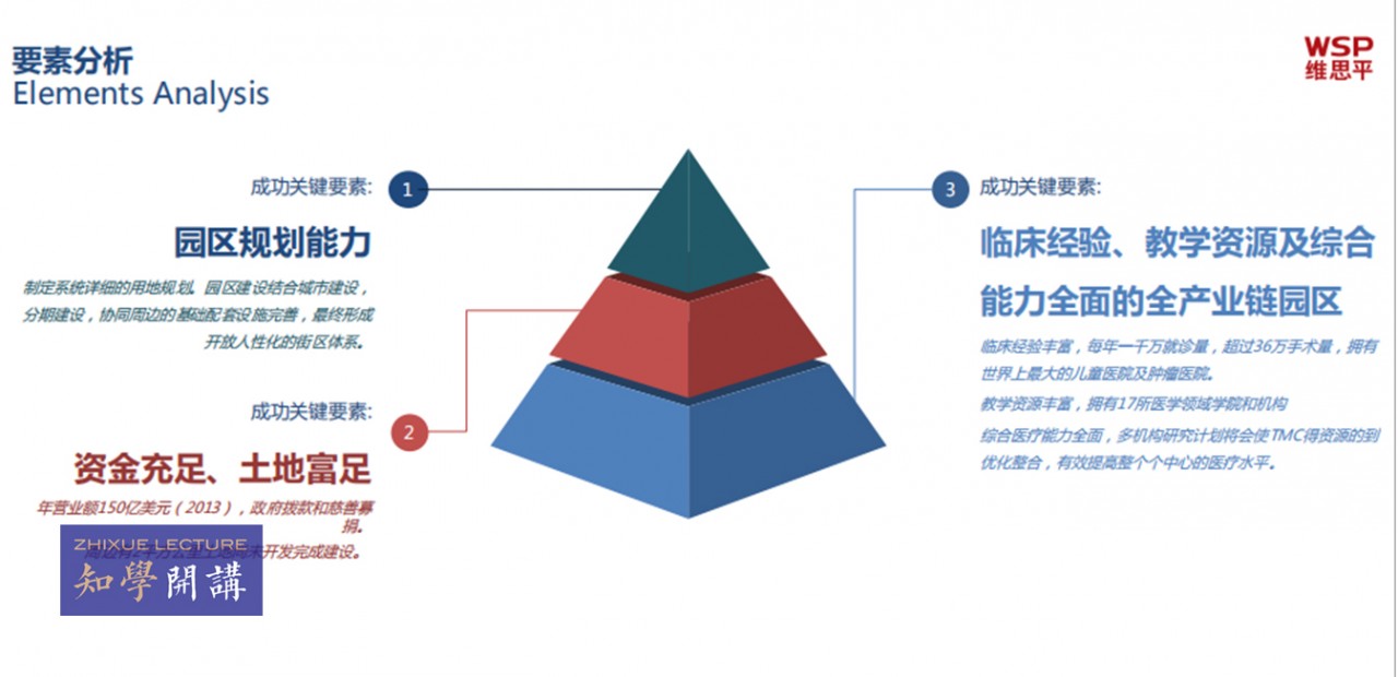 园区云课堂 | 设计视角下的产业园区筹建要点解析专题课