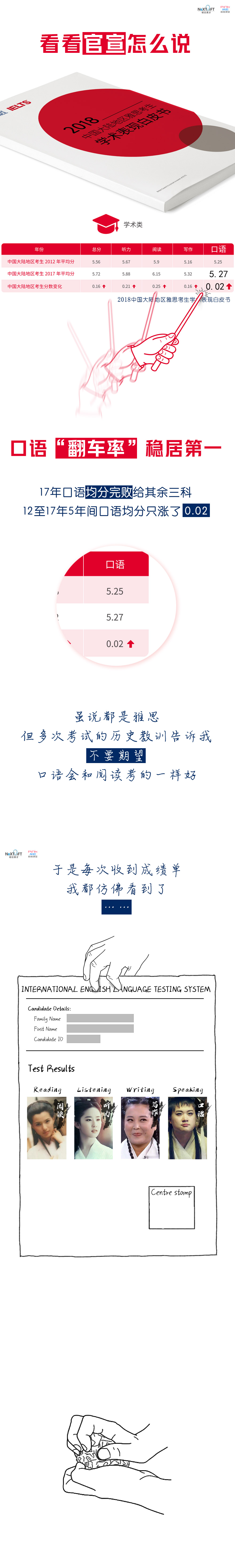 雅思口语7分素材