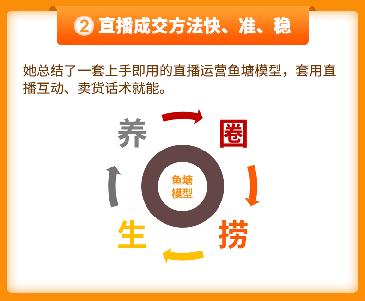 直播特训营，打造百万销售直播间