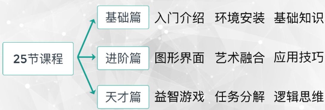Python少儿编程