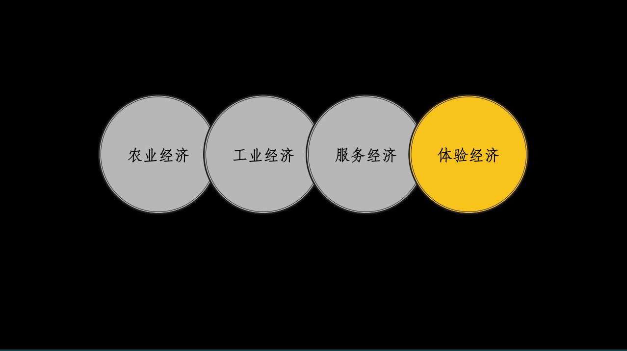 “内容生发”用到的三大思维