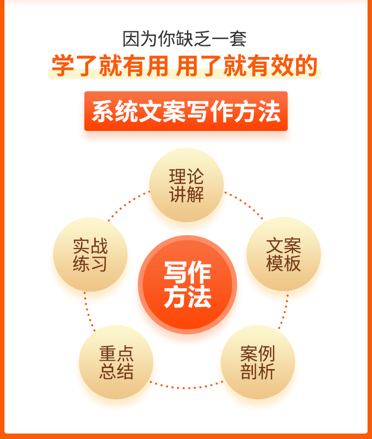 快速文案宝典，给不知道如何写好文案的你。