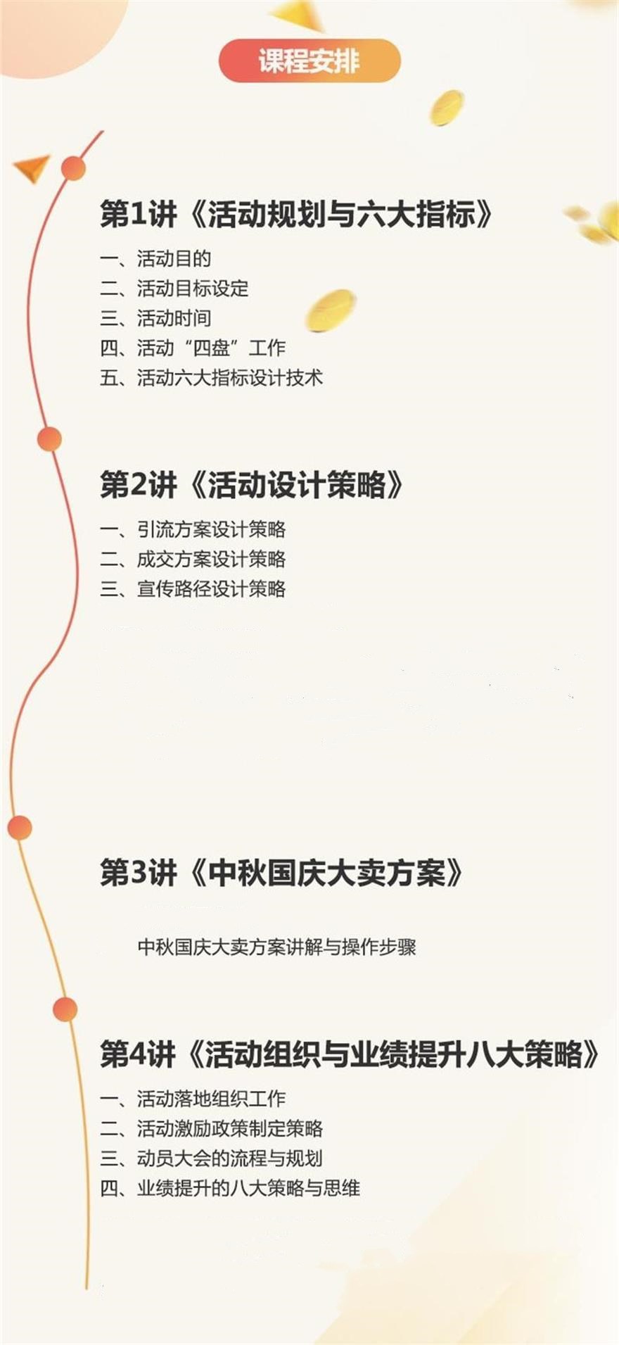 金九银十门店业绩提升训练营