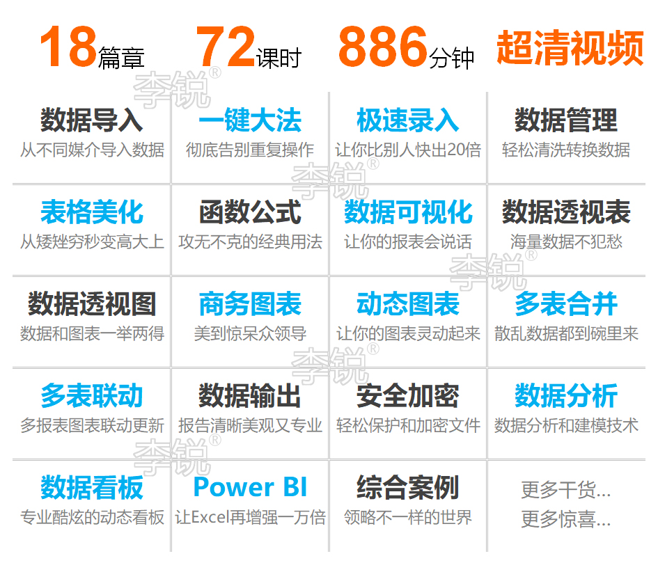 72节课：跟李锐学Excel，从入门到精通