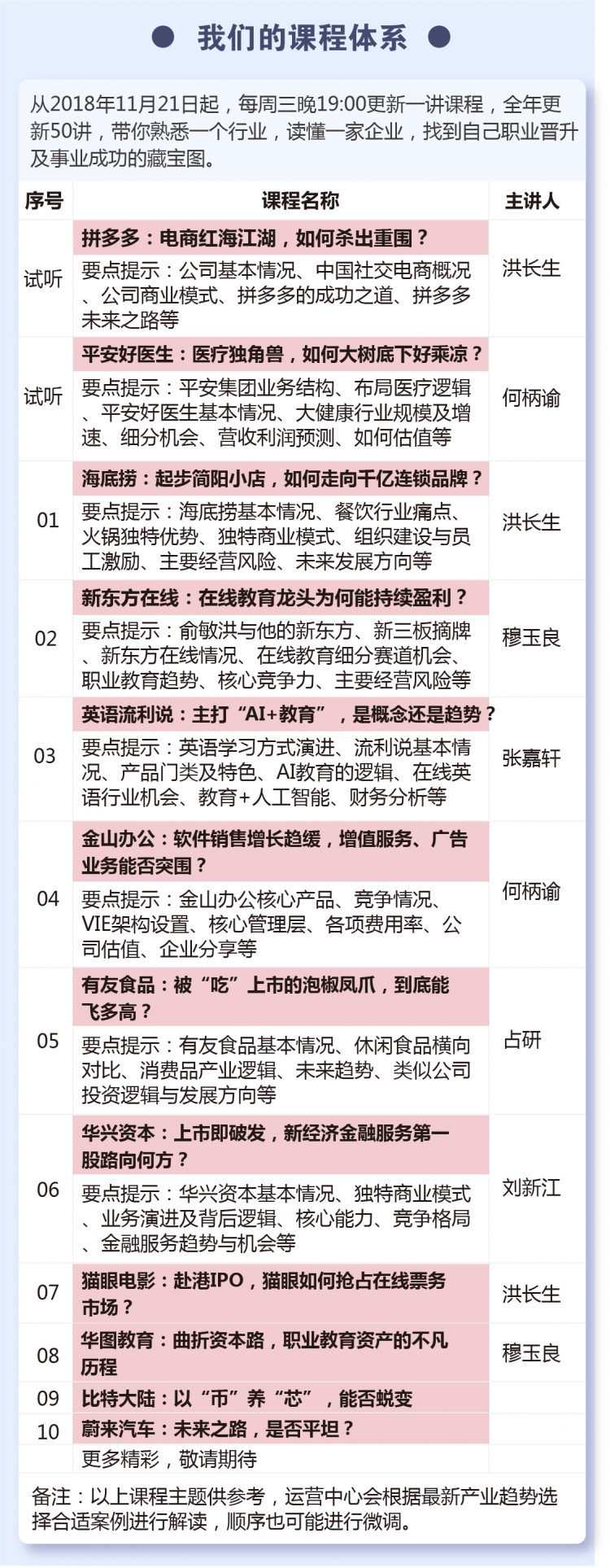 每周一讲，读懂最新上市公司