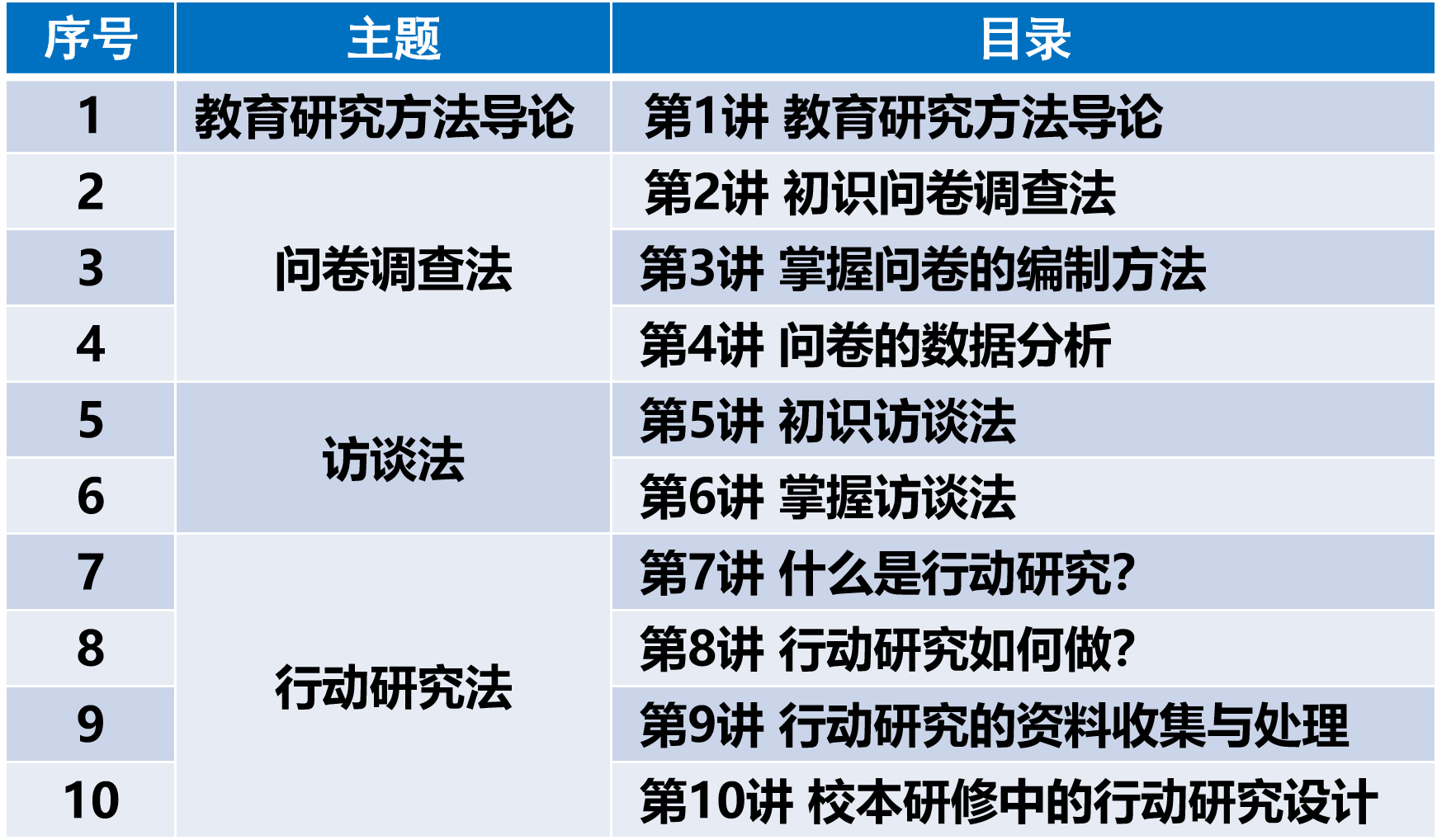 中小学教师教育研究方法系列课程(初级)