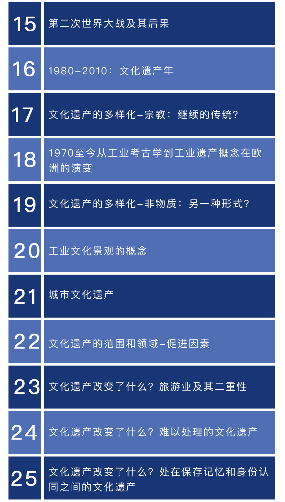西方遗产史