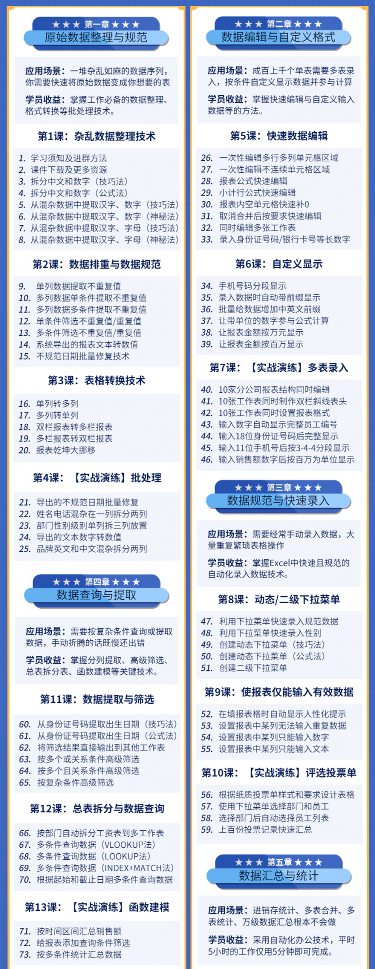 Excel高效办公丨自动化数据管理