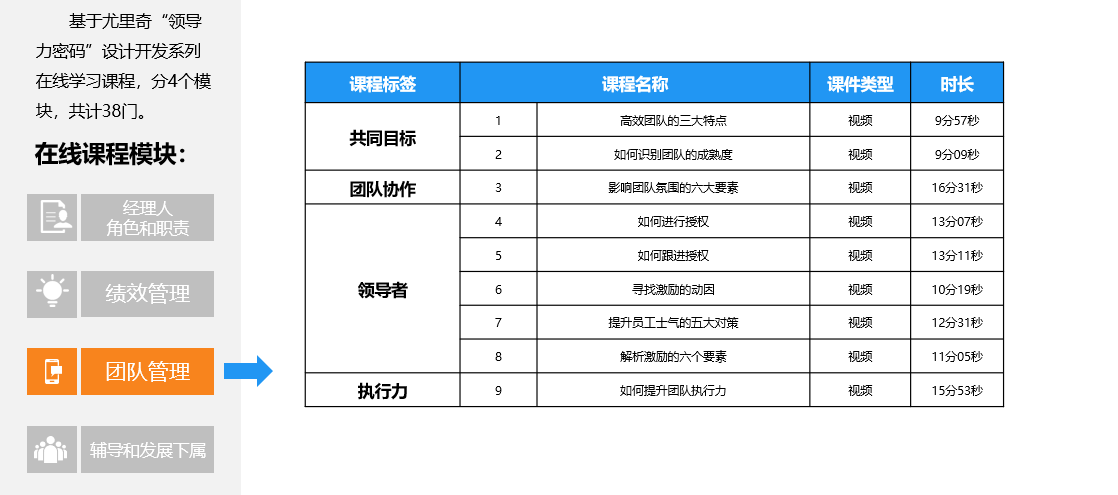 经理人的角色与职责