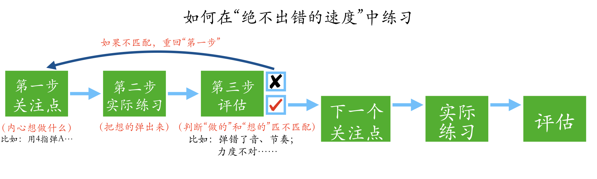 钢琴实用练习秘籍—格雷厄姆·费奇