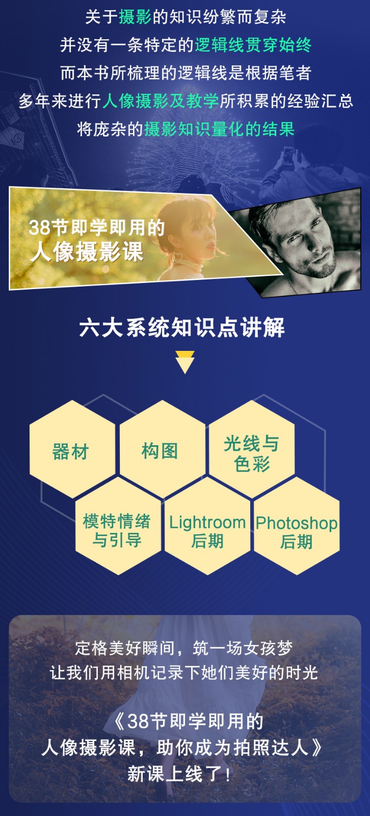 38节即学即用的人像摄影课，助你成为拍照达人