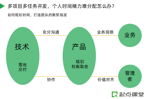 苦恼产品落地与项目推动？大厂b端导师带你破圈翻盘！ 运营派