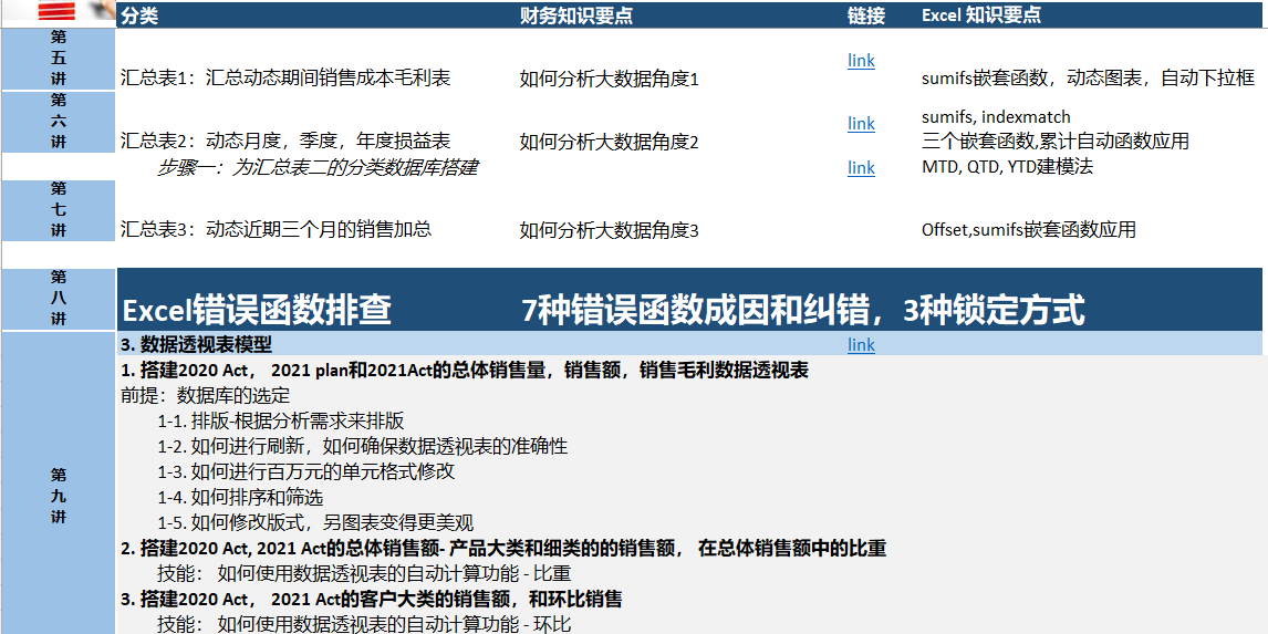 专为财务分析设计的 Excel图表可视化课程 (从０基础到精通)