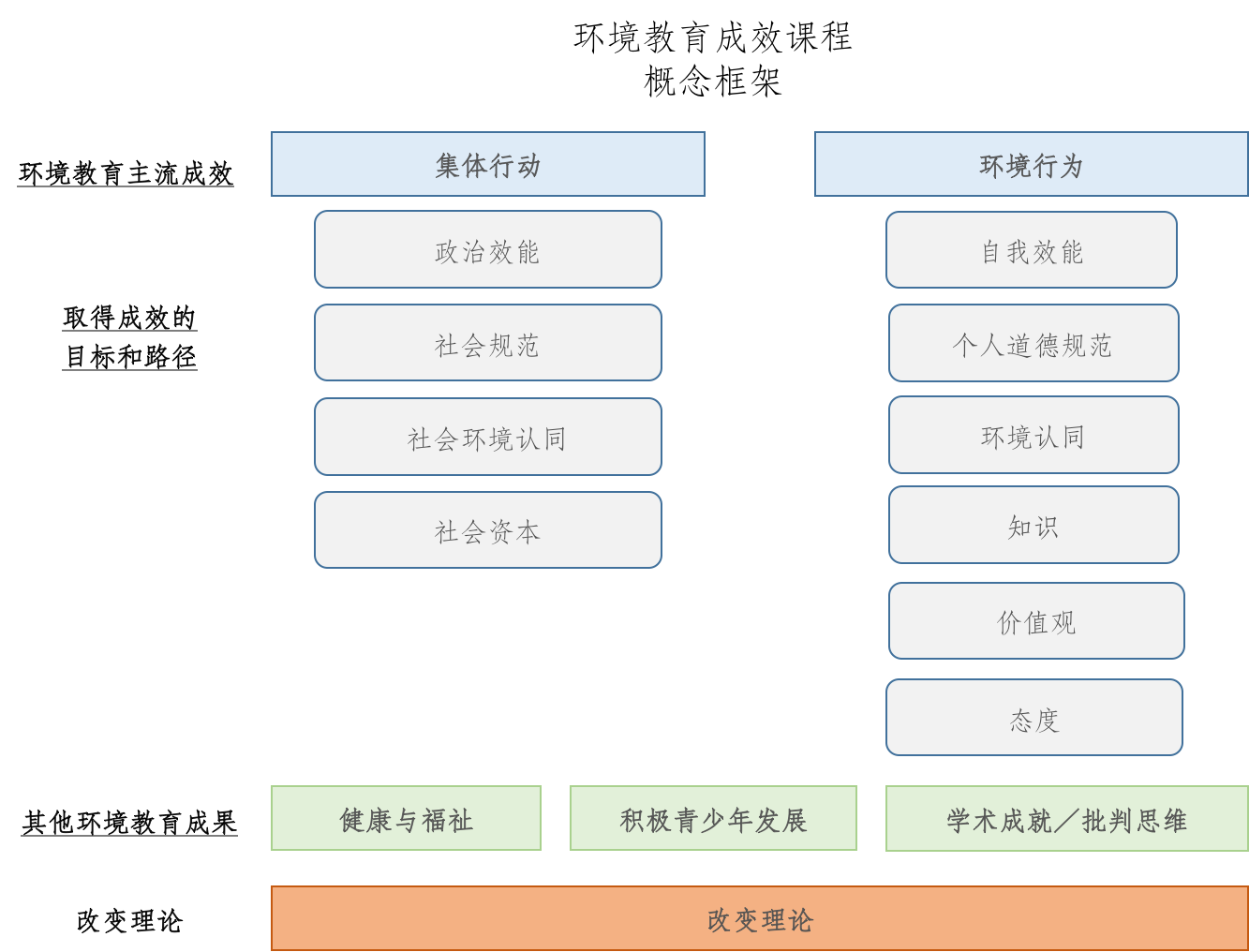 康奈尔《环境教育成效》在线课程