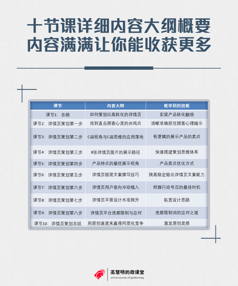美团、新氧详情页策划-互联网最稀缺技能-0基础电商详情页策划训练营