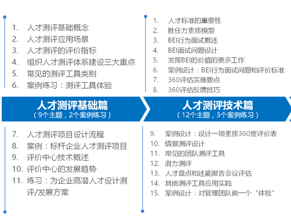 人才测评师——学习测评技术，助力外部招聘与内部员工发展！