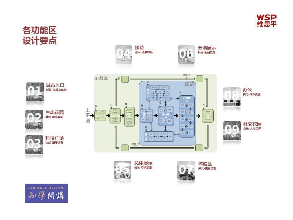 园区云课堂 | 设计视角下的产业园区筹建要点解析专题课