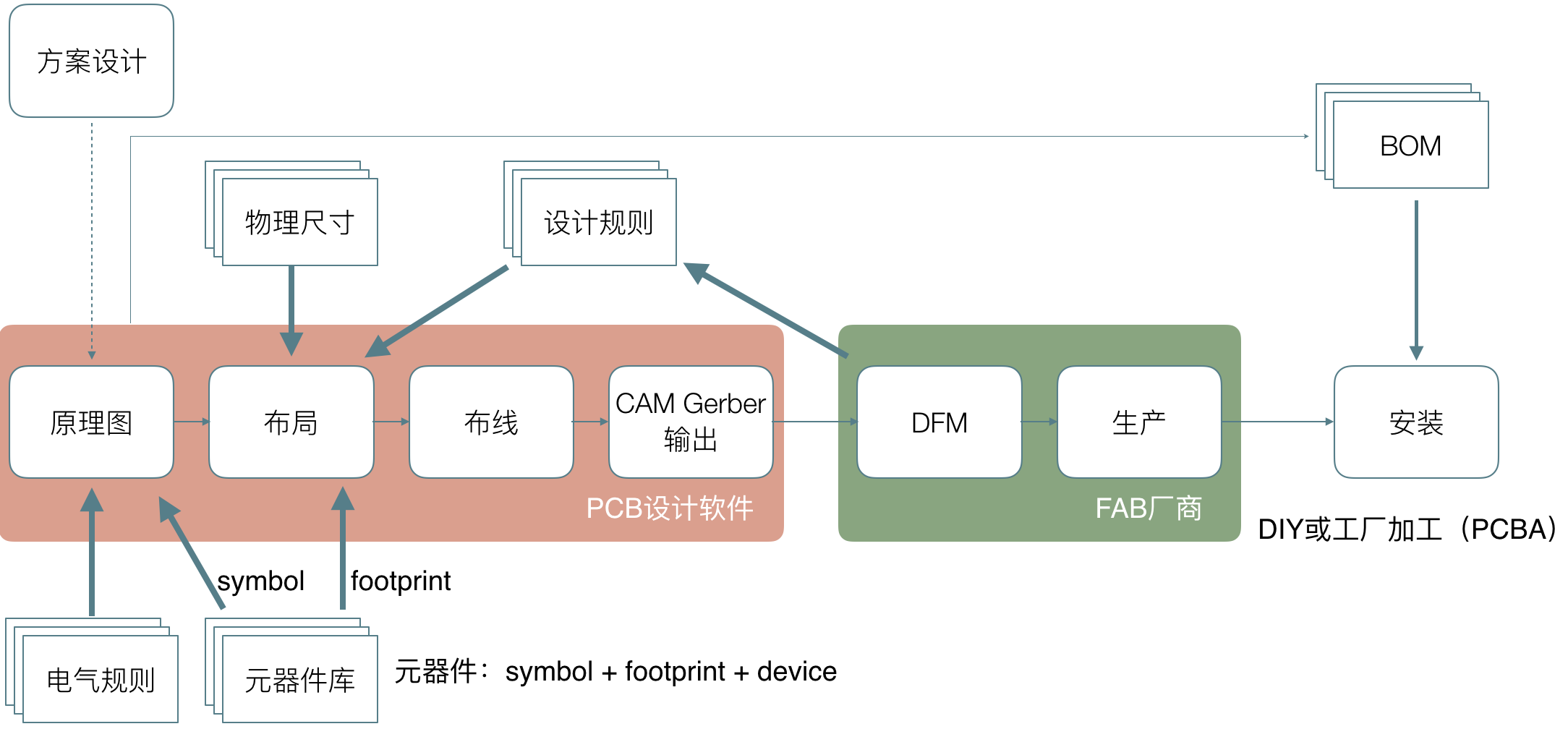 十天学会用KiCad设计FPGA开发板