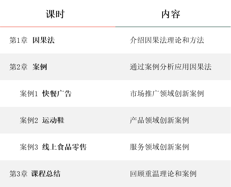 【三个案例带你熟悉逻辑创新法 | 因果法】科学创新，不被灵感束缚 | 海内外教授联袂推荐
