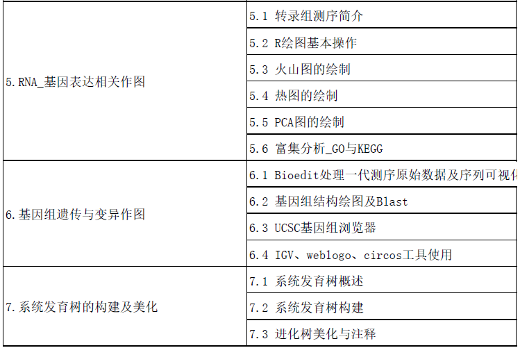 生命科学的数据可视化与科研作图—实用工具与技巧