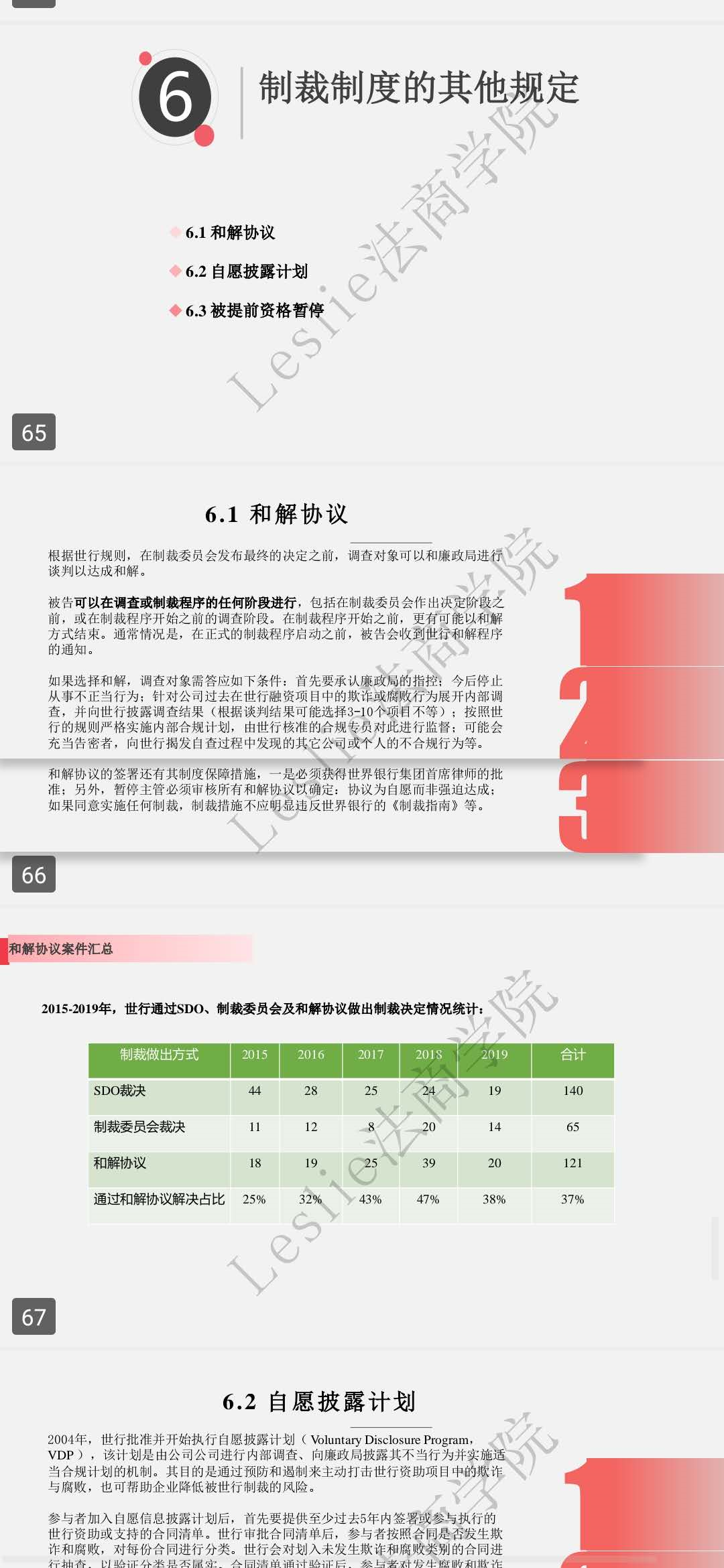 Leslie法商学院 & 法庭艺苑 | Dora姑姑讲世行制裁制度
