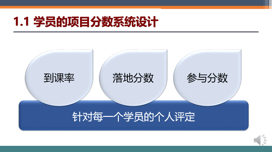 培训落地六日通