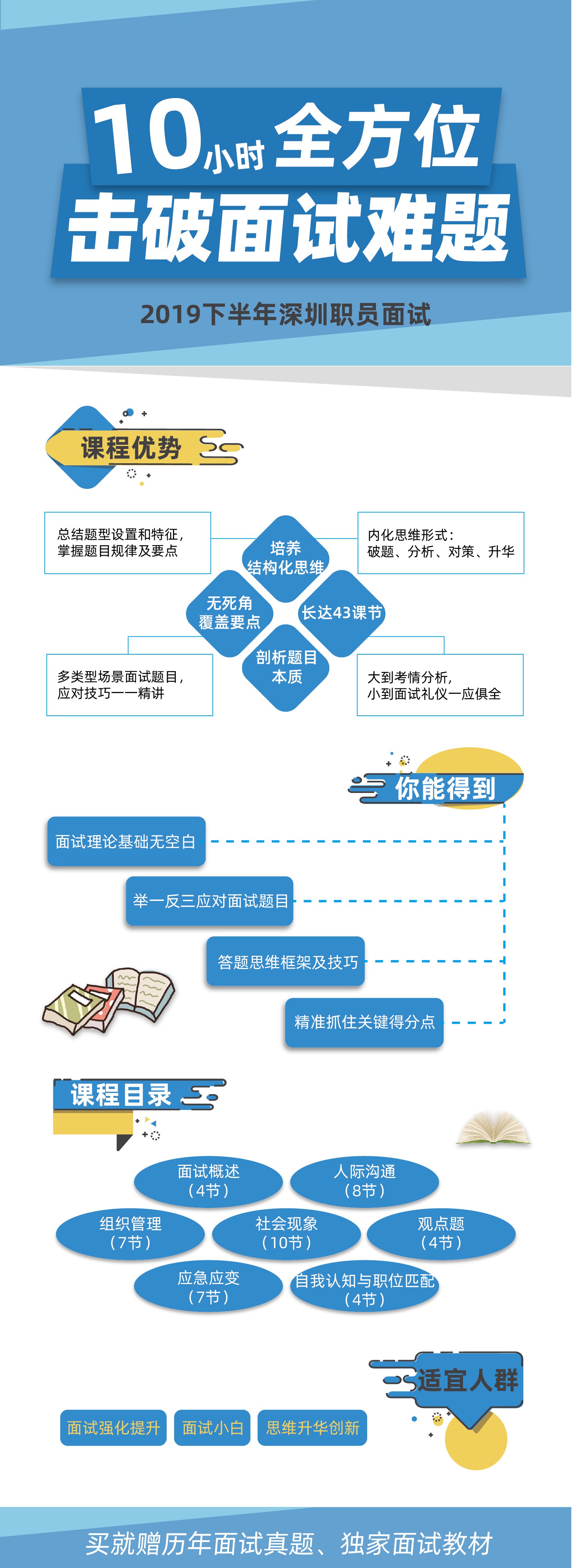 2019下半年深圳职员面试上岸课程