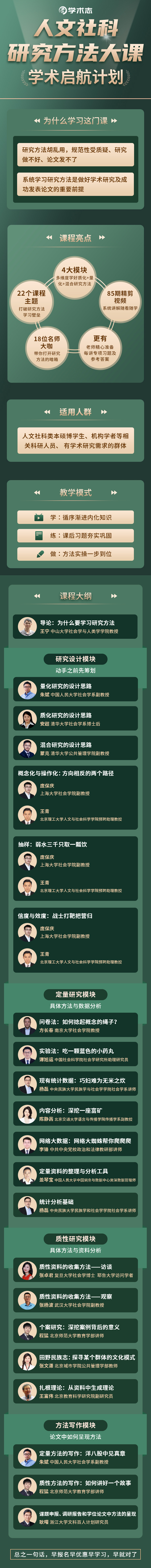 人文社科研究方法大课