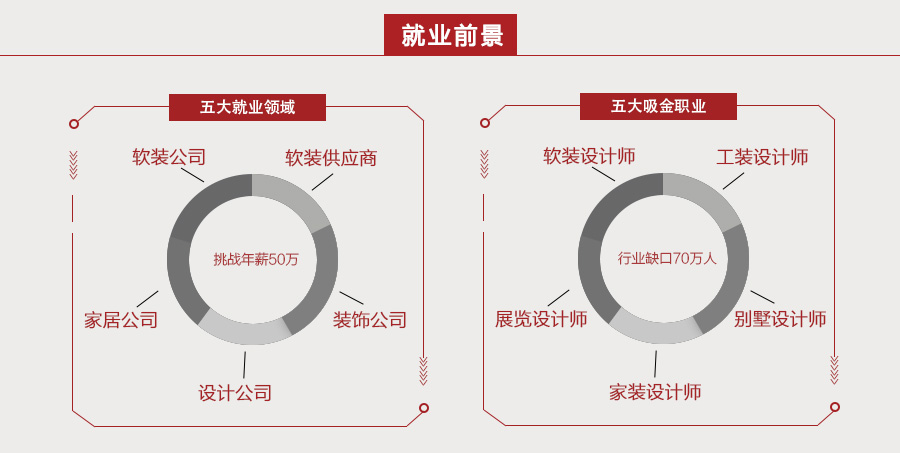 软装全案设计-天寞主讲（视频)