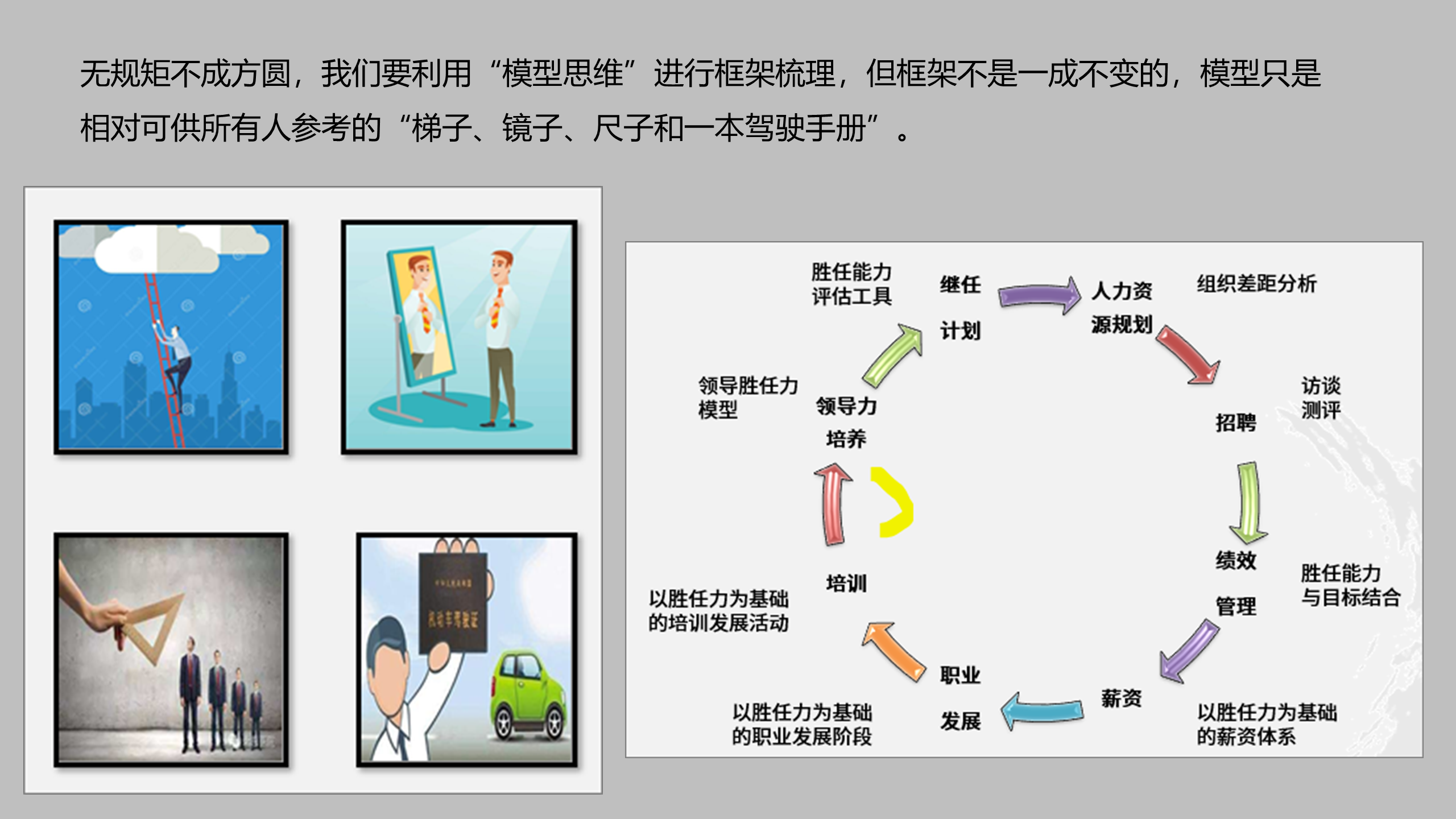 人才盘点实践
