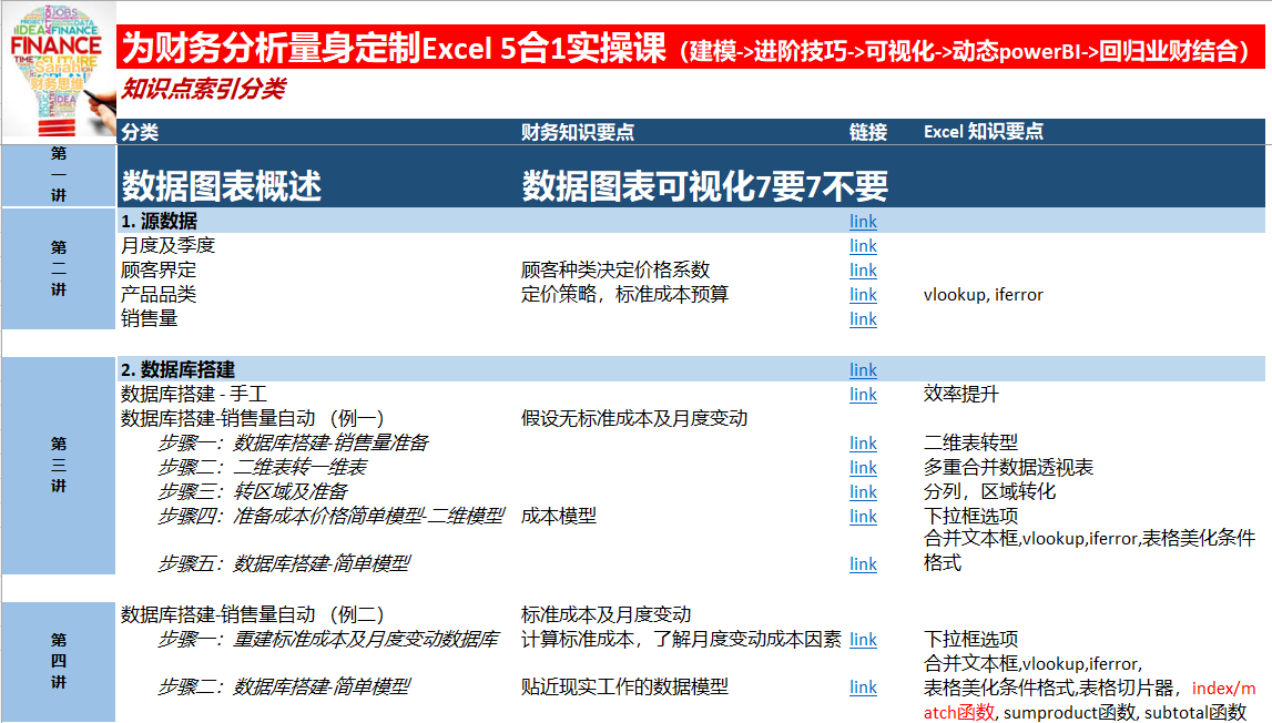 专为财务分析设计的 Excel图表可视化课程 (从０基础到精通)
