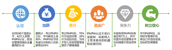 PMP项目管理认证培训