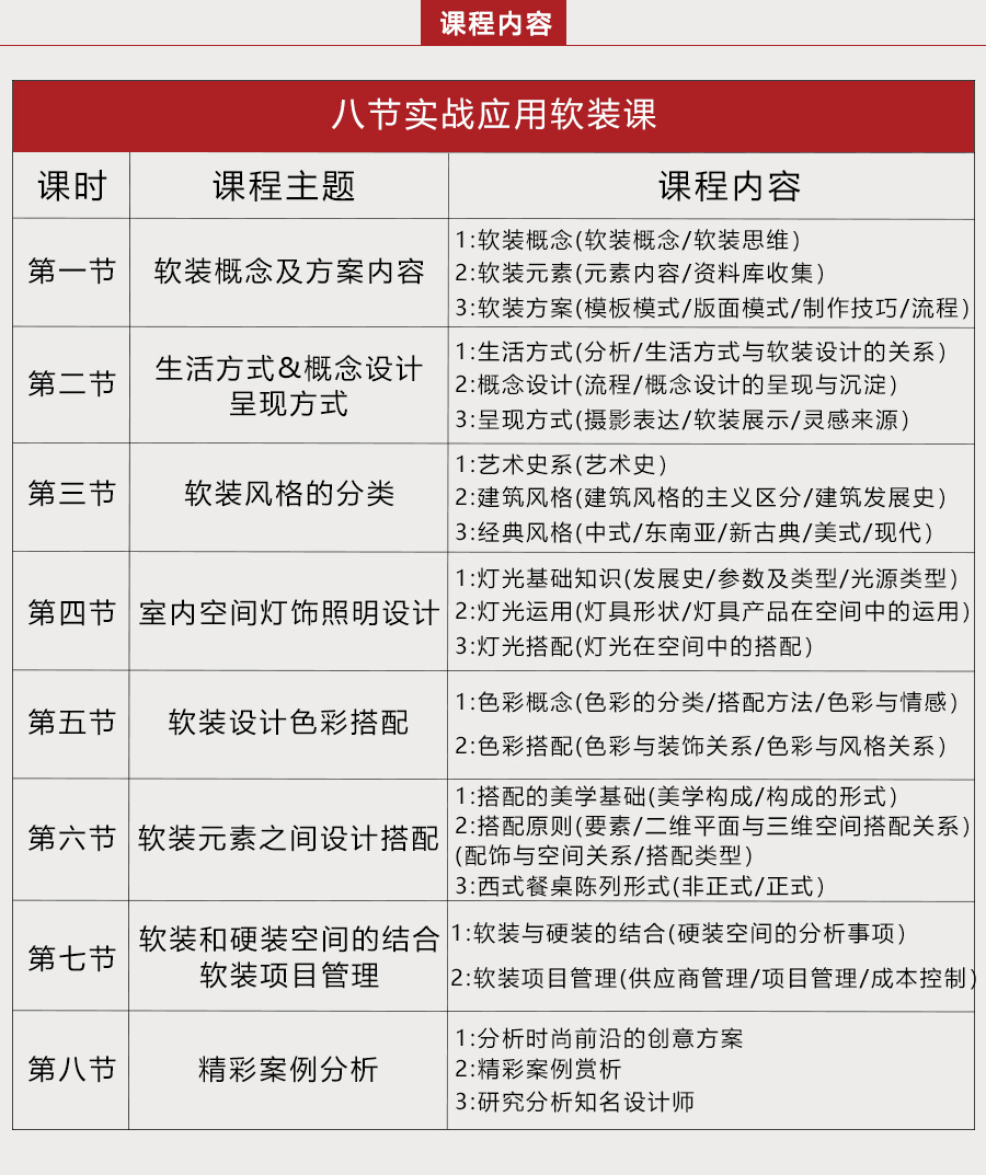 软装全案设计-天寞主讲（视频)