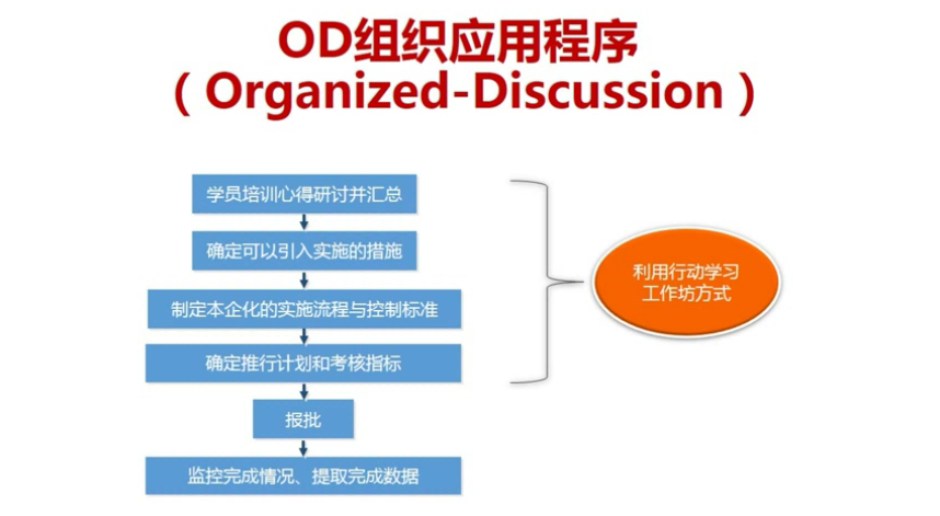 培训成果落地助产急诊室