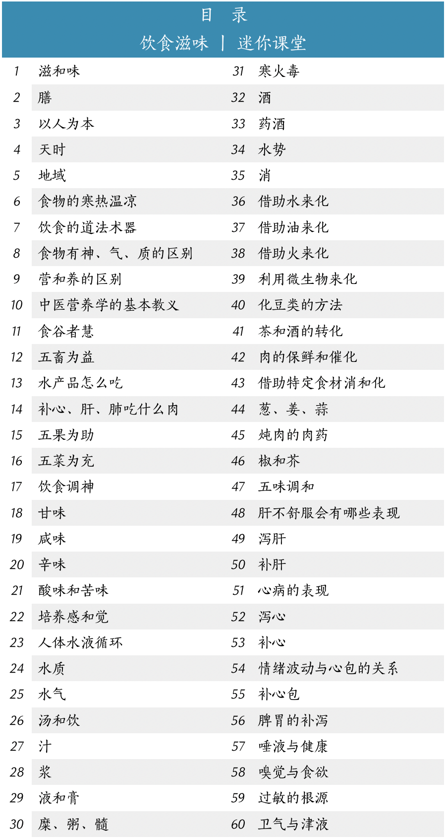 饮食滋味丨迷你课堂