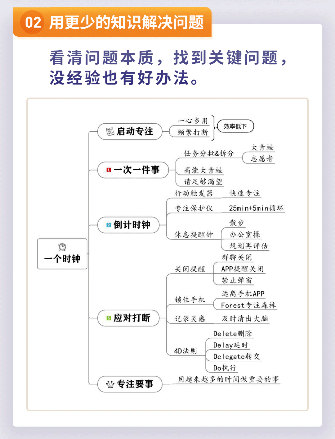 高手都在用的20个思维模型:一年顶十年,爆发式成长