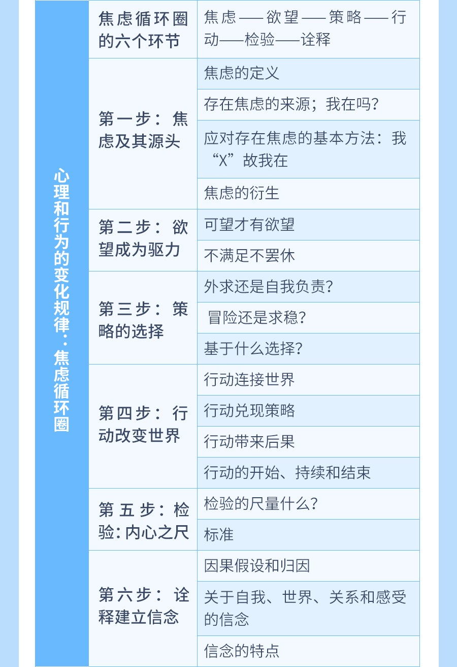 朱建军：回归疗法40讲，开启寻“根”之旅