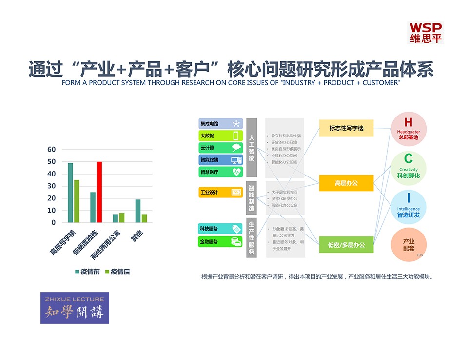 园区云课堂 | 设计视角下的产业园区筹建要点解析专题课