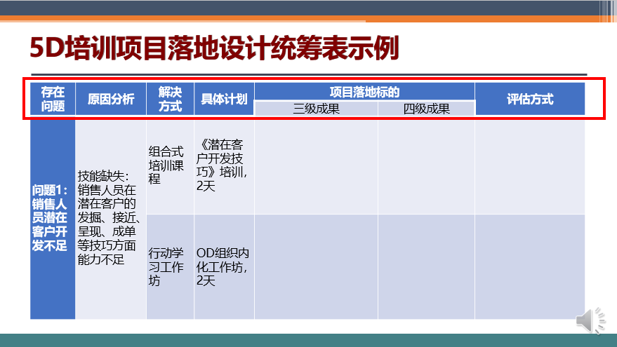 培训落地六日通