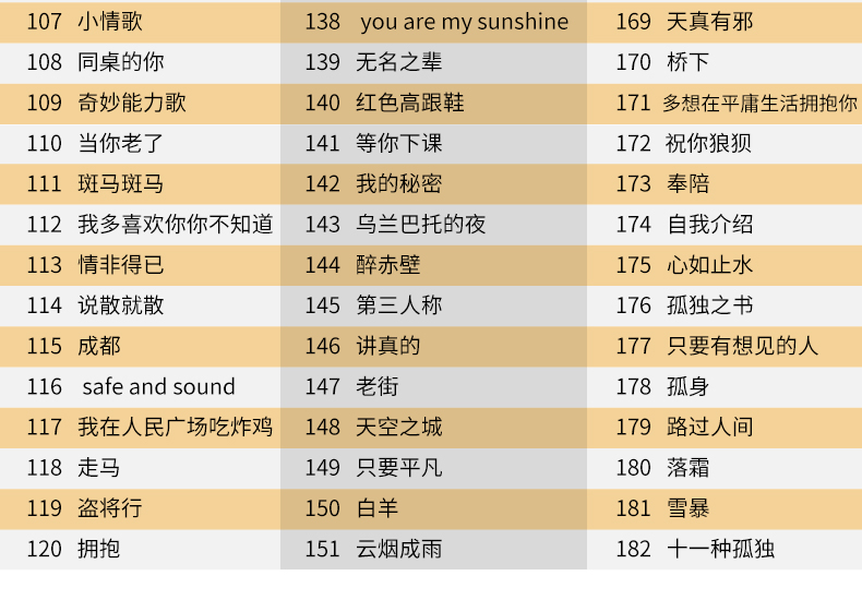 乐事吉他252节吉他视频从零基础到进阶吉他课程