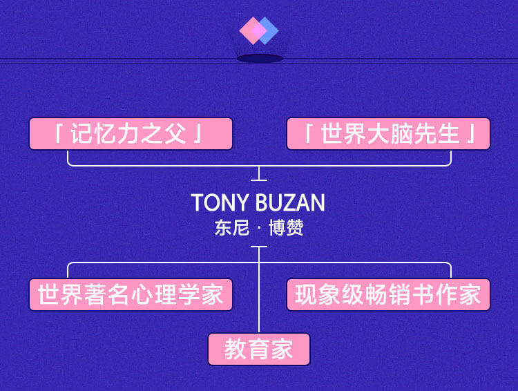 思维导图创始人亲授：高效学习、工作的思考术