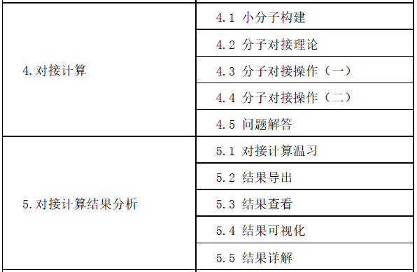 计算机辅助设计—分子模拟与蛋白互作研讨班