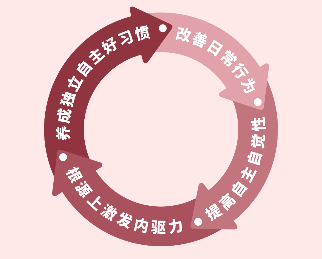 两宝妈妈莲子的教育日常 | 三代同堂的52个真实案例
