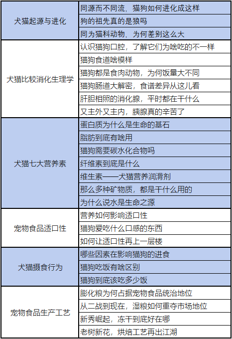 宠物营养基础课程