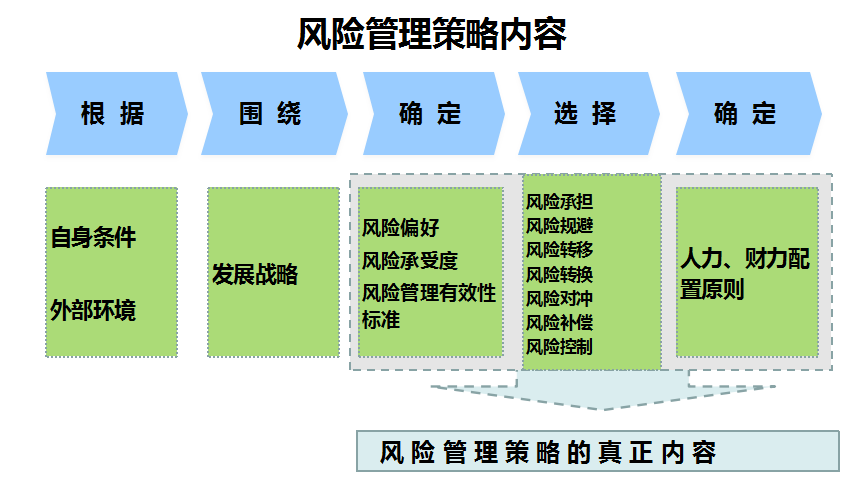 企业重大风险防控前沿理念及案例分析——曹军武